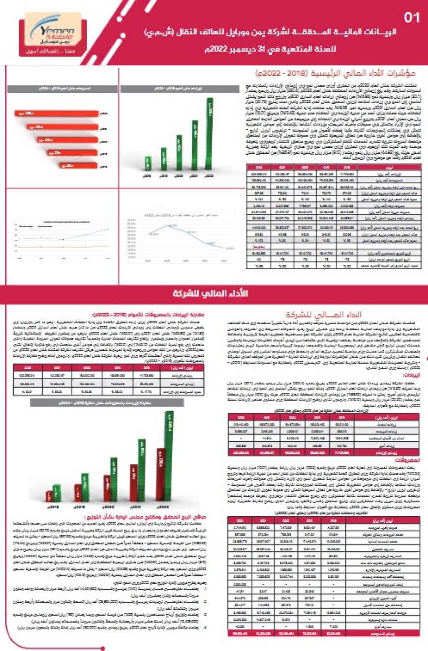 شركة يمن موبايل تنشر البيانات المالية  للعام 2022م