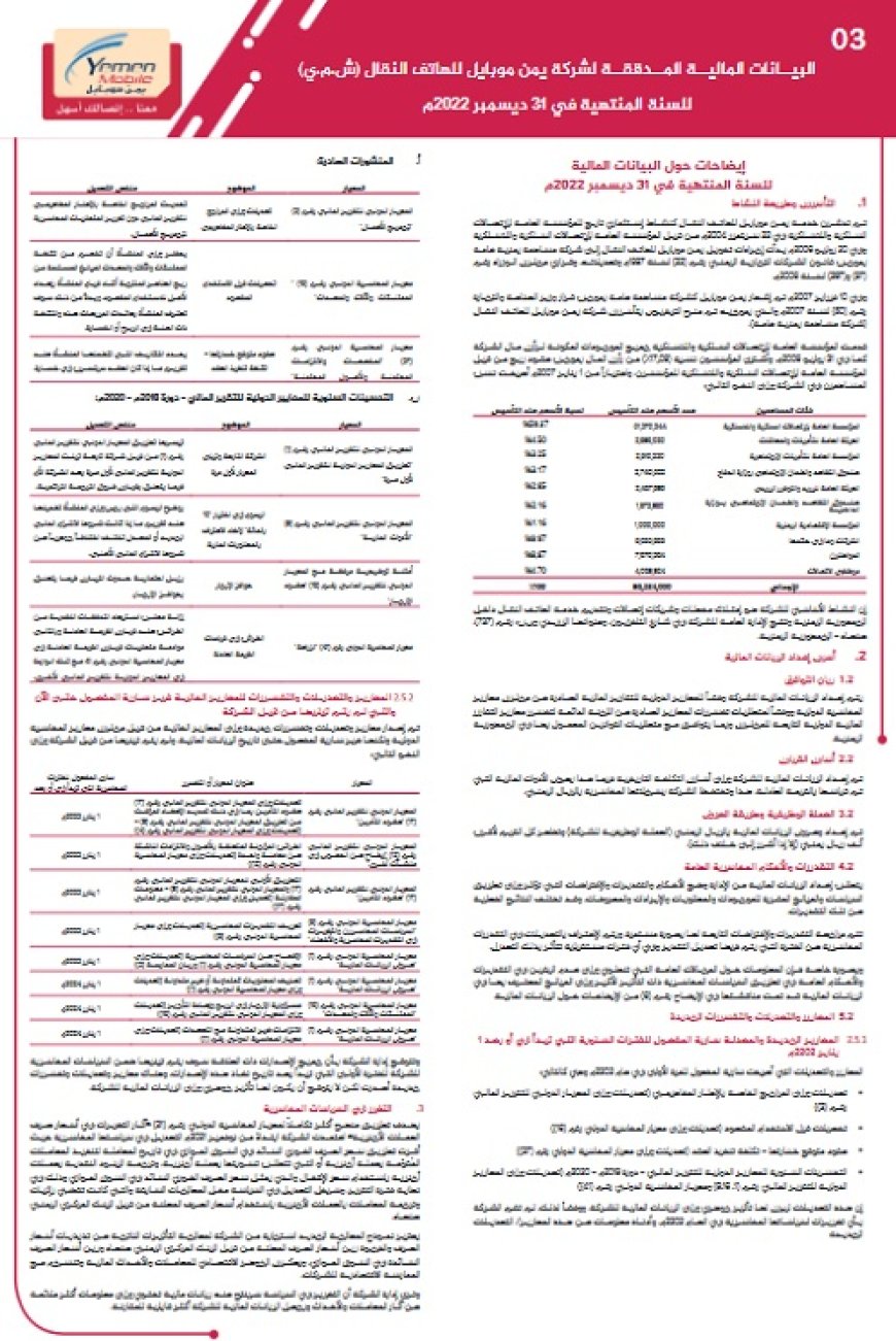شركة يمن موبايل تنشر البيانات المالية  للعام 2022م