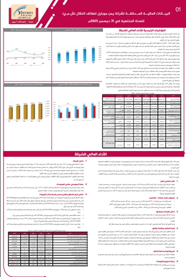 شركة يمن موبايل تنشرالبيانات المالية للعام 2025م